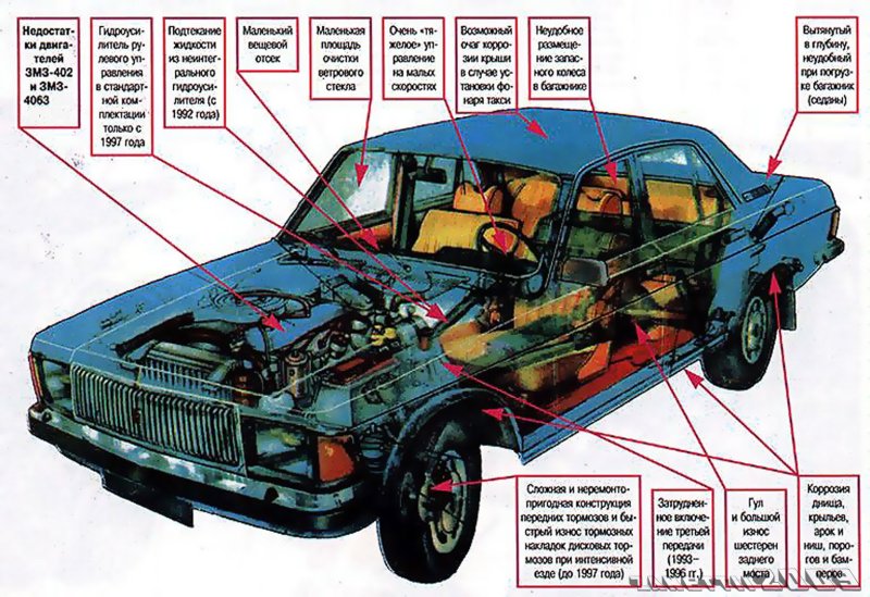 Mercedes w124 полный привод