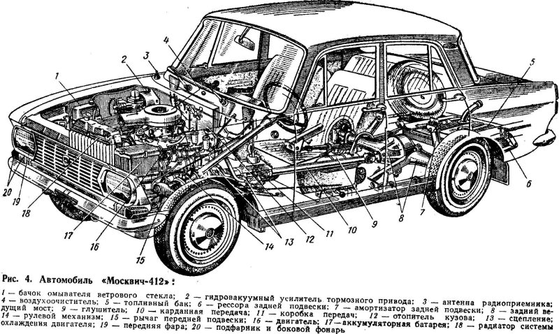 Конструкция автомобиля ГАЗ 3102