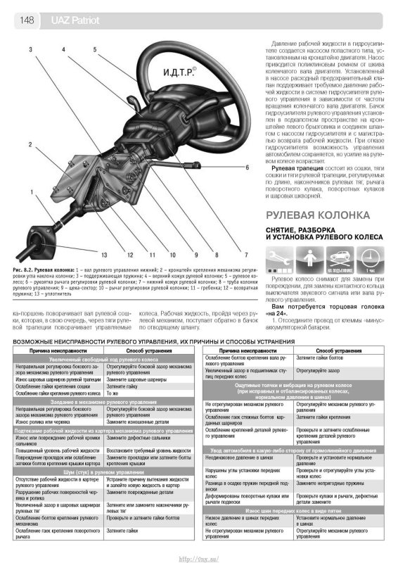 Сборка рулевой колонки УАЗ 452 фермер