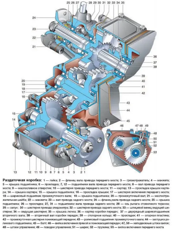 Раздаточная коробка передач УАЗ-469 схема