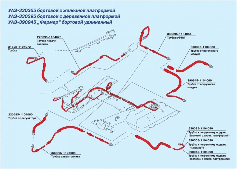 Тормозные трубки УАЗ 390945