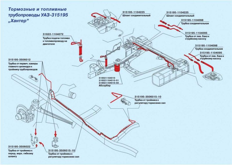 Тормозная система УАЗ 220695
