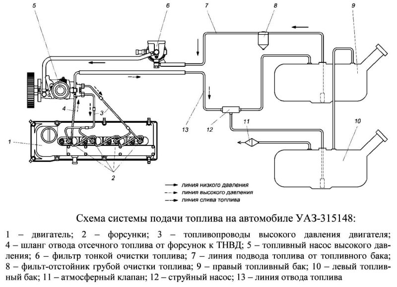 Топливная система УАЗ Хантер дизель ЗМЗ 514