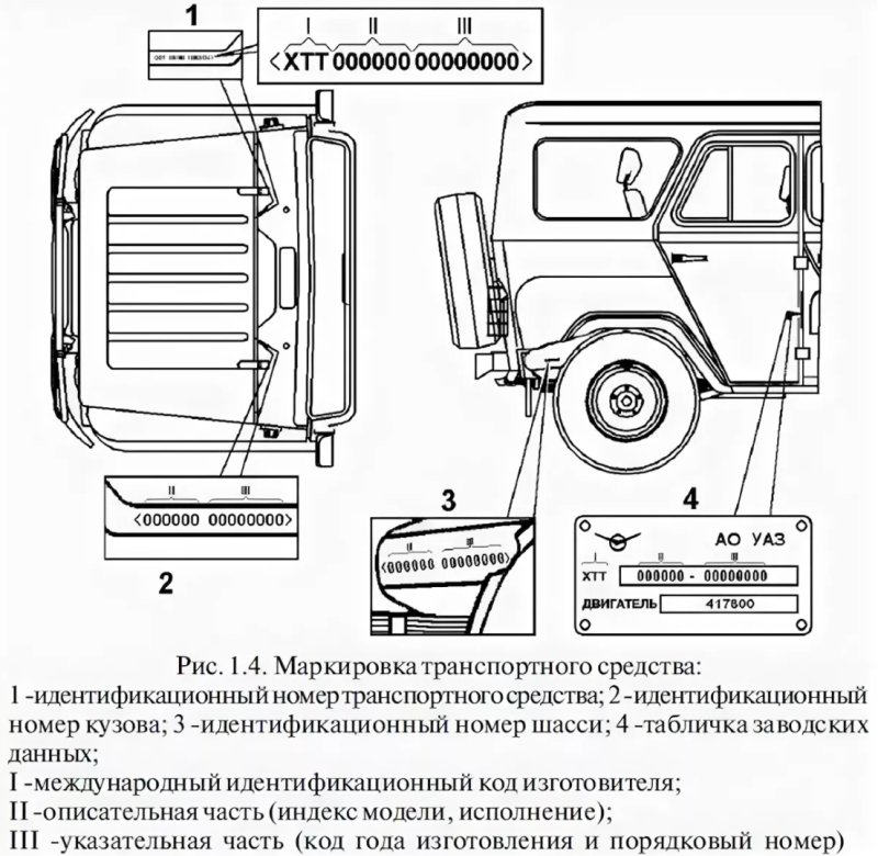 Номер кузова на УАЗ 469 1992 года