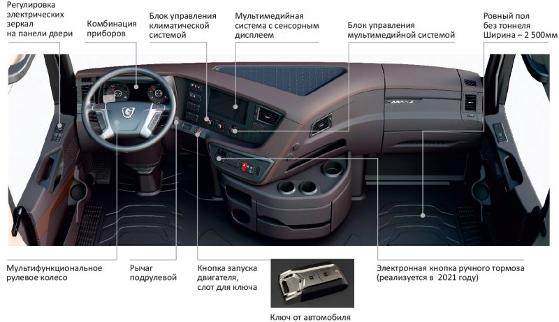 КАМАЗ 54901-92 С кабиной к5