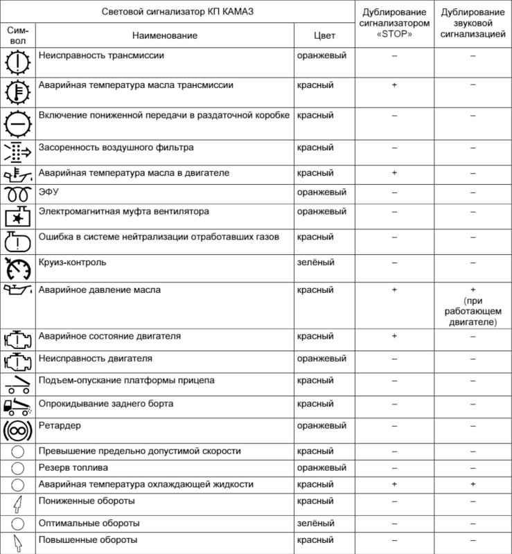 Панель приборов камаз 65115 евро 3 обозначение и схема инструкция