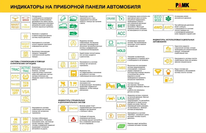 Разъем для щитка приборов КАМАЗ 65115