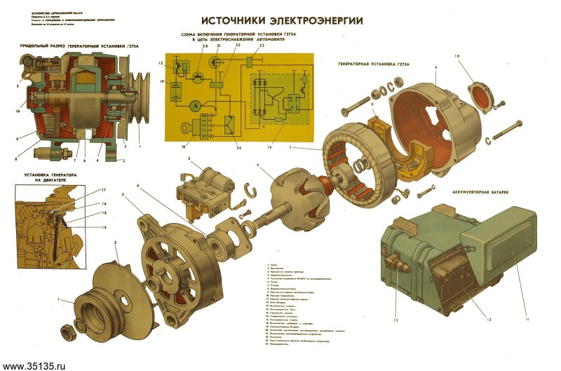 Генератор автомобиля КАМАЗ 5320