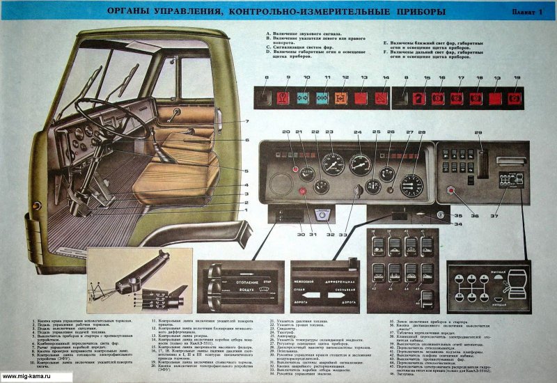 Приборная панель КАМАЗ 4310