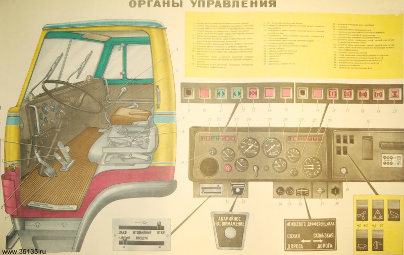 Панель управления КАМАЗ 4310