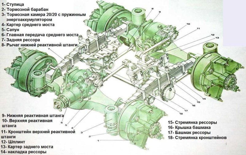 Схема электропроводки КАМАЗ евро 3 цветная