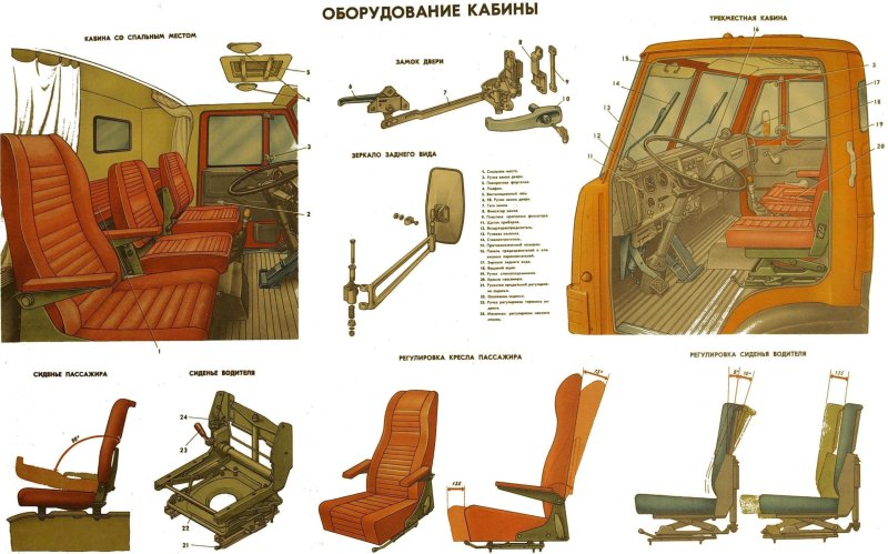 Точки смазки КАМАЗ 43118