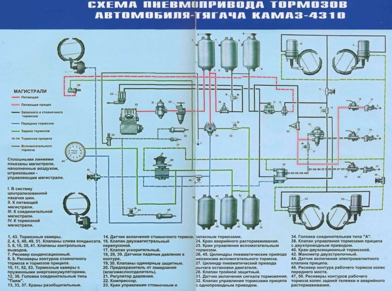 КАМАЗ вездеход 8х8 6350