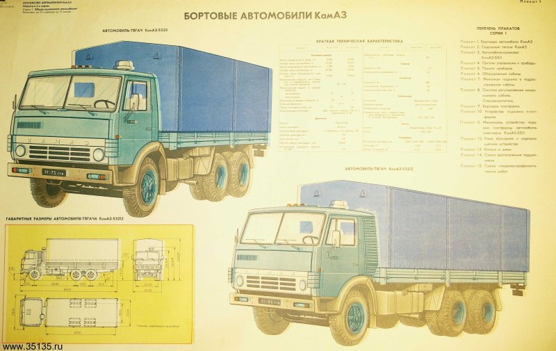 КАМАЗ-5320 технические