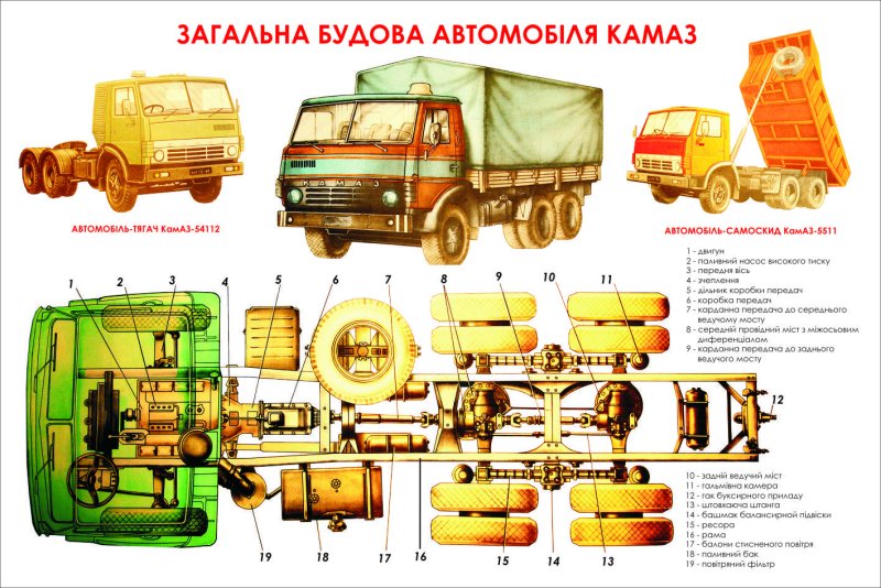 Схема КАМАЗ 5320
