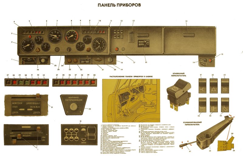 Приборная панель КАМАЗ 5350