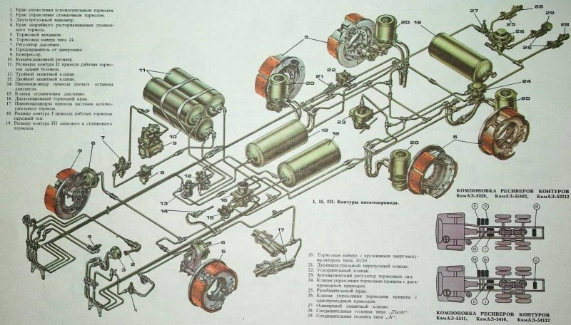Тормозная система КАМАЗ 4310