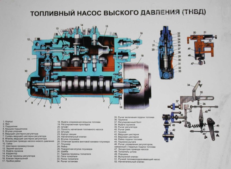 Насос ТНВД ЯМЗ 238