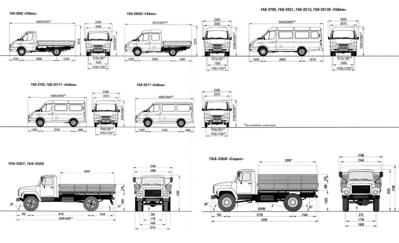 Габариты ГАЗ 3302 бортовой