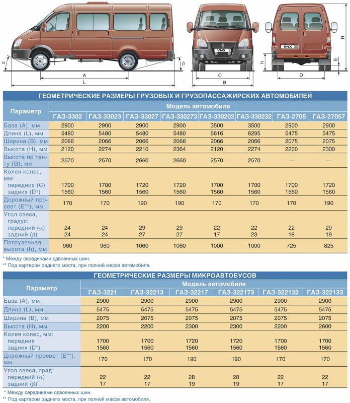 ГАЗ 2705 фургон габариты
