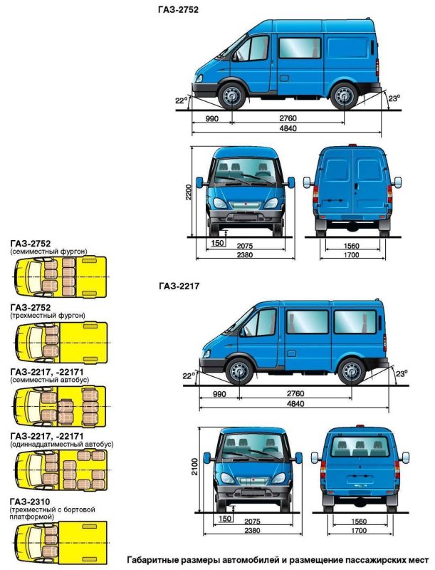Габариты Газель Соболь 4х4