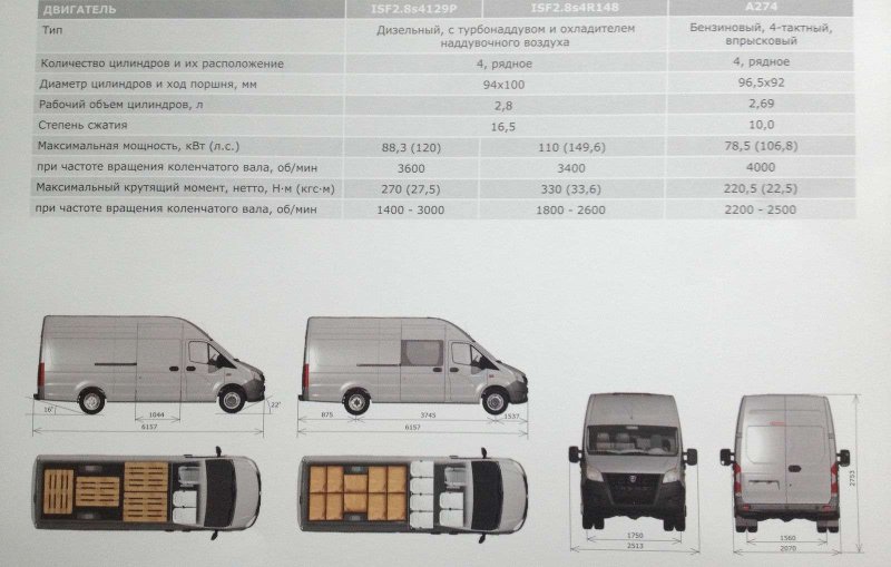 Газель фермер кузов 4.2