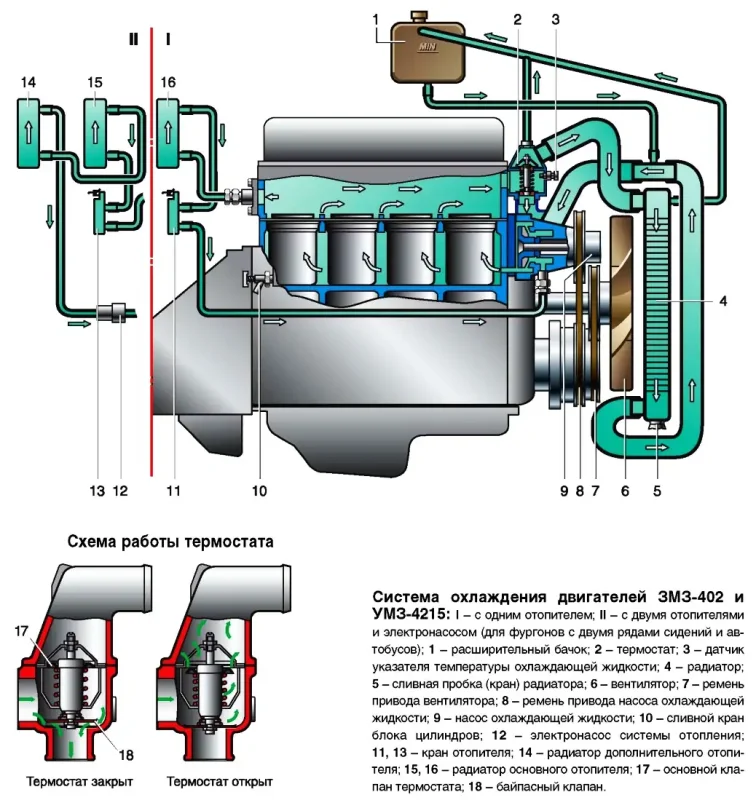 Схема системы охлаждения змз 405 газель