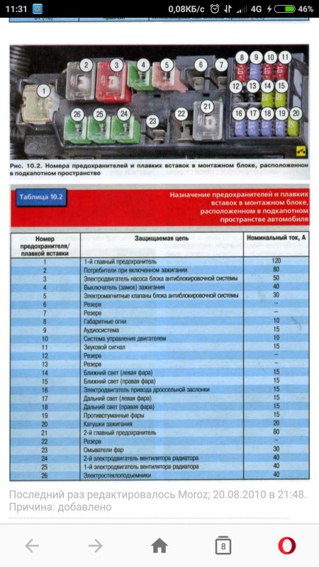 Блок предохранителей 3302 406