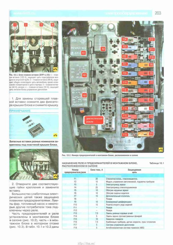 Блок предохранителей ГАЗ 3110