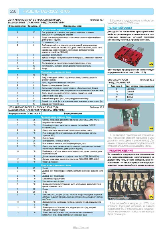 Предохранители Газель бизнес 4216