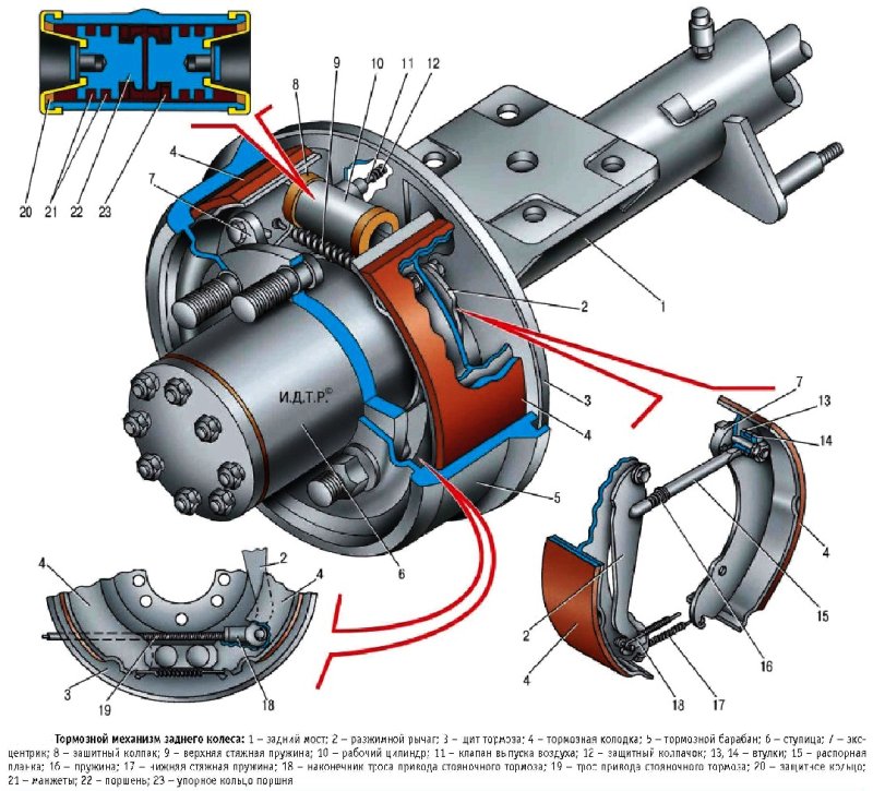 Тормозной механизм ГАЗ - 2705 задних колес