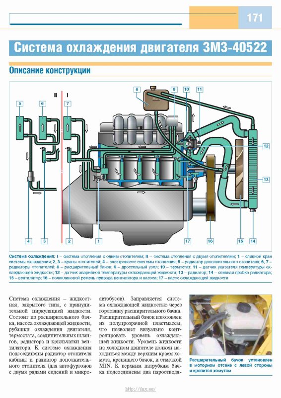 Система охлаждения двигателя 4216 Газель