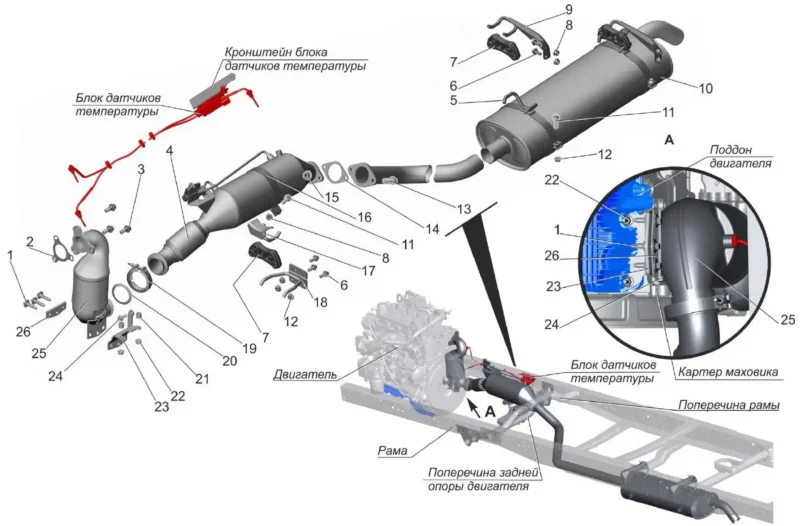 Выхлопная система Газель-next cummins евро-5