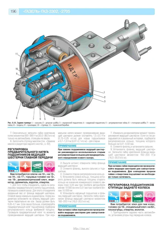 Задняя ступица ГАЗ 3302 схема