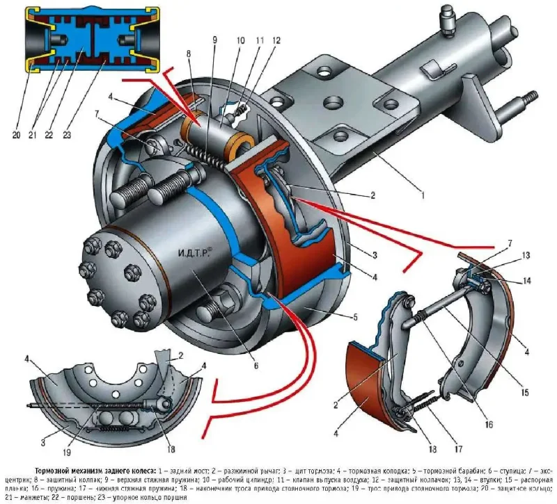Ступица задняя ГАЗ 3302 чертеж