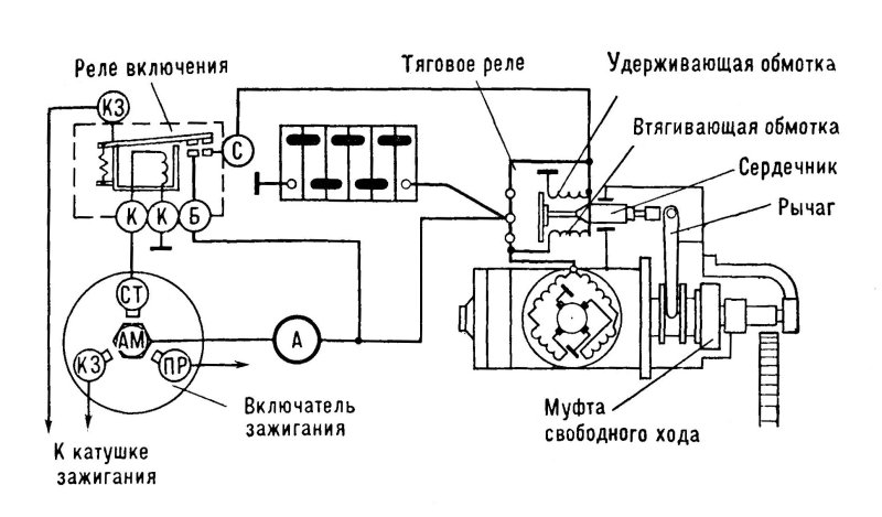 Стартер на ГАЗ 3307 дизель
