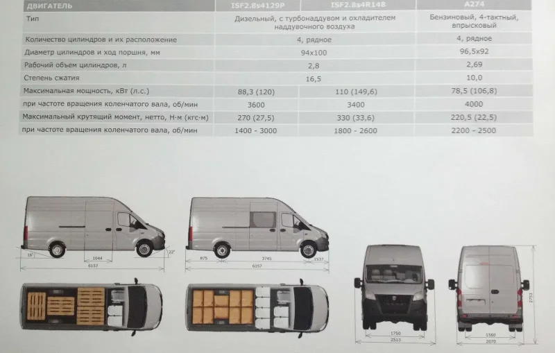 Газель next фургон габариты Размеры