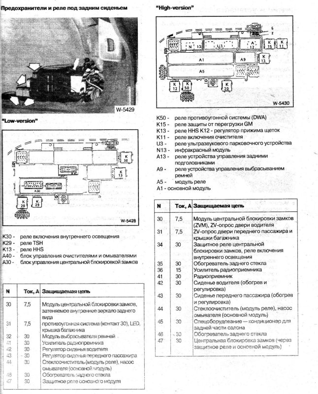 Схема блока предохранителей БМВ е34