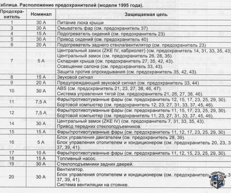 Предохранитель е46 БМВ 2000