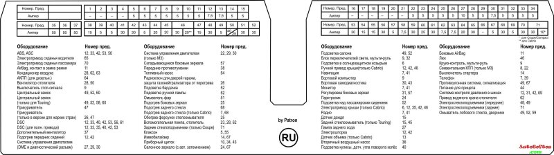 Блок предохранителей БМВ е46