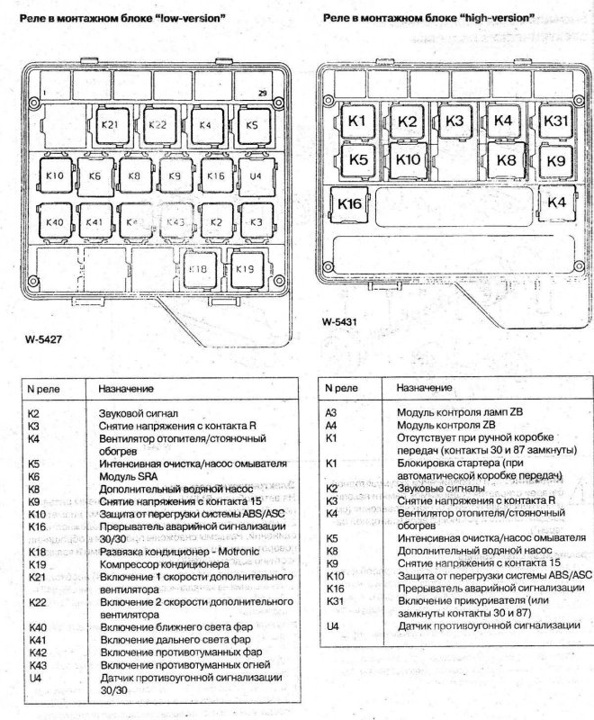 Блок предохранителей БМВ е34