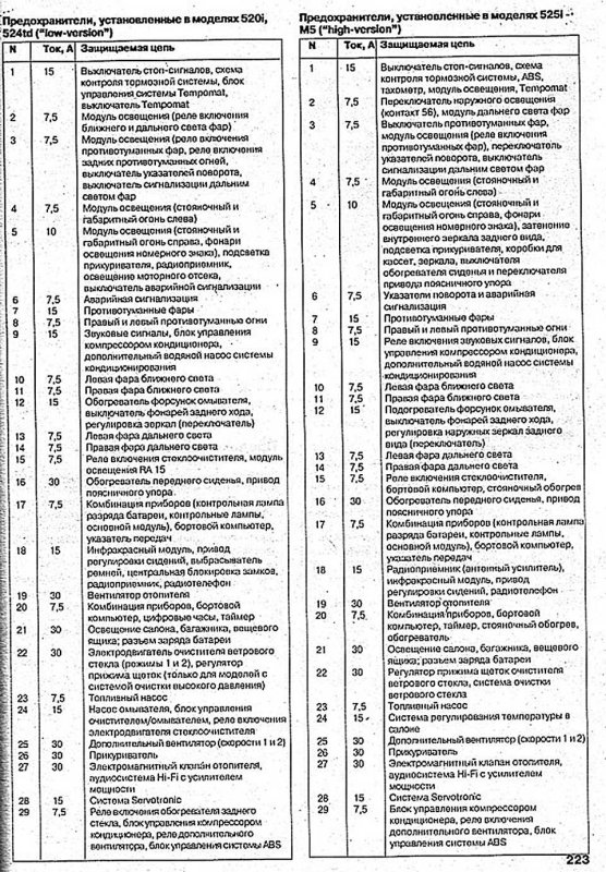 Схема блока предохранителей БМВ е34