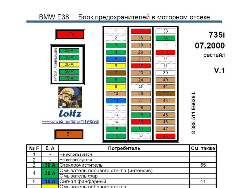 Блок реле БМВ 520