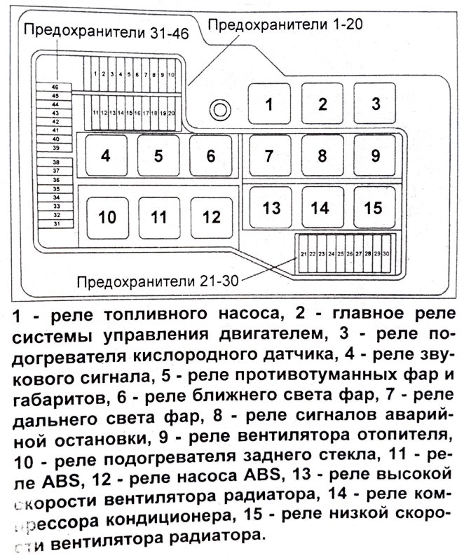 Блок предохранителей БМВ е36