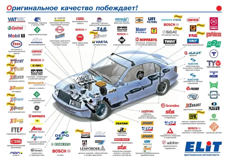 Название запчастей автомобиля