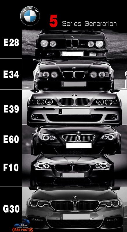 Эволюция BMW 5