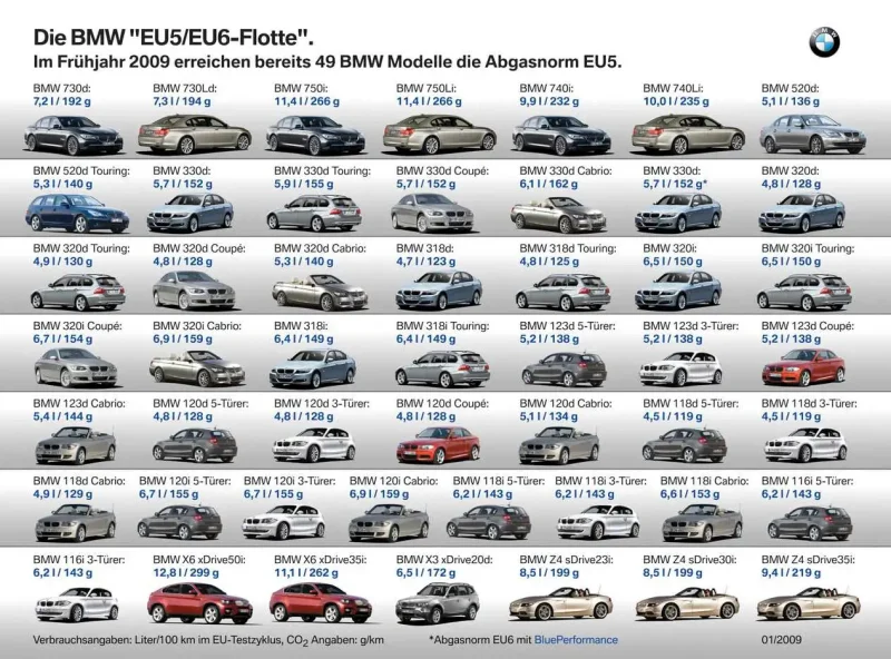Кузова BMW 1 по годам