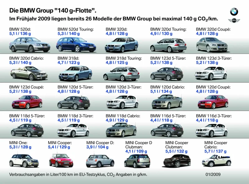 BMW m5 Evolution