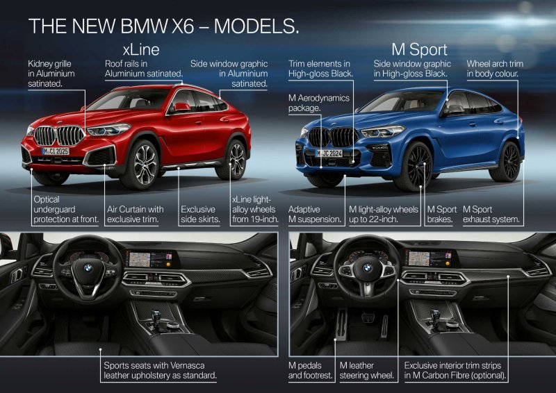 F25 BMW отличия x3 Рестайлинг