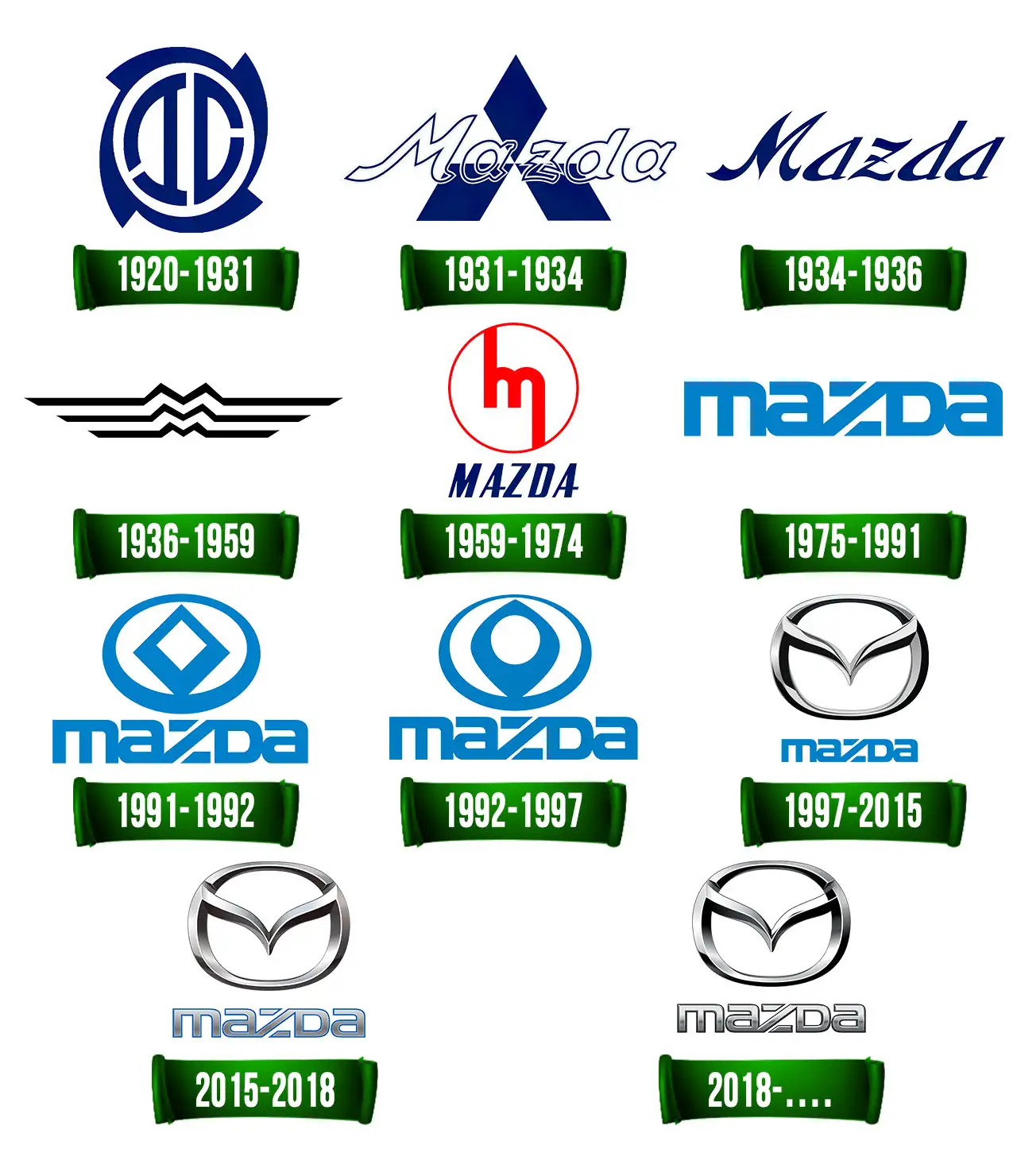 Что означает mazda. Значок Мазда 1990. Mazda старый логотип. Эволюция логотипа Мазда. Мазда старый значок на машине.